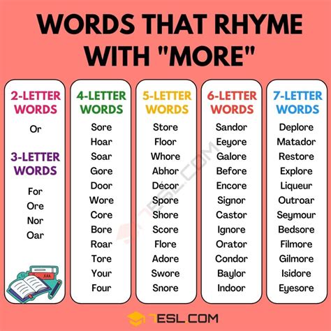 RhymeZone: All rhymes for moon. Rhymes Near rhymes Thesaurus Phrases Descriptive words Definitions Homophones Similar sound Same consonants.